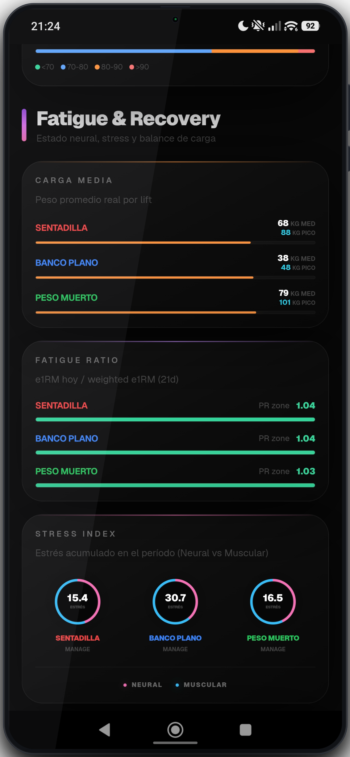 PRG Strength Dashboard - Fatigue and Readiness Monitoring