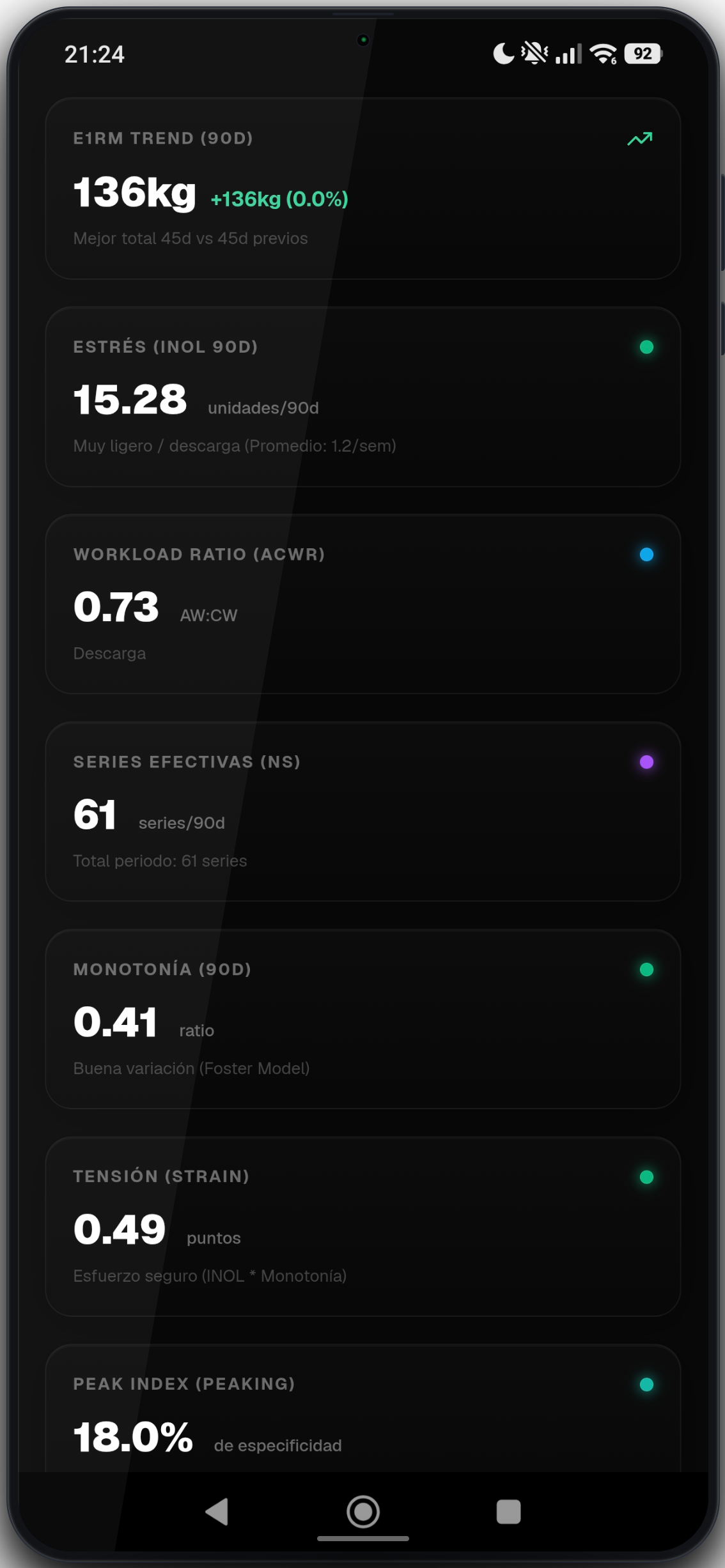 PRG Strength Dashboard - Peaking & Taper Optimization