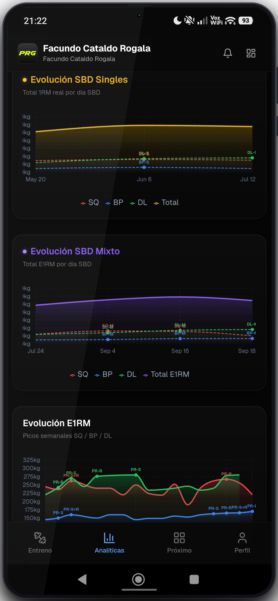 PRG Strength Dashboard - SBD Powerlifting Analytics