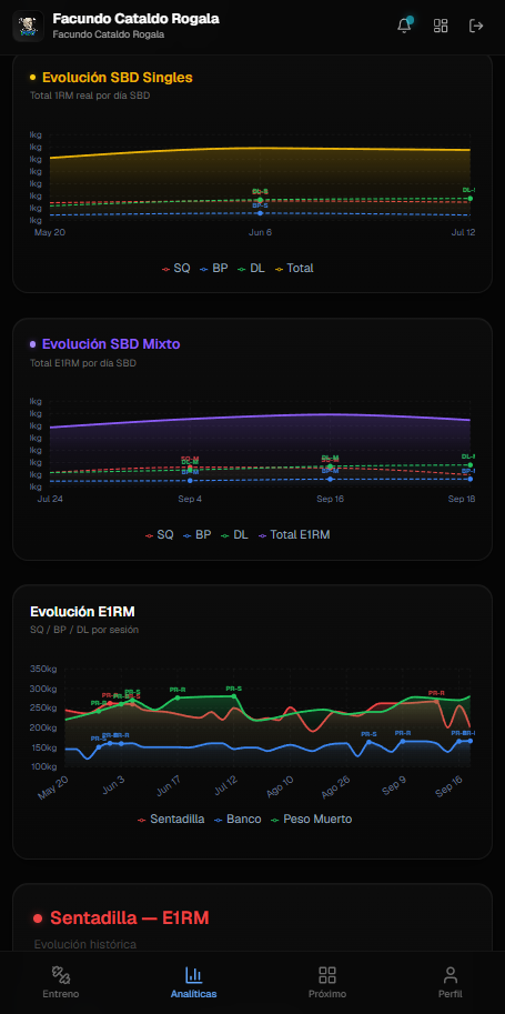 PRG Strength Dashboard - analíticas de powerlifting