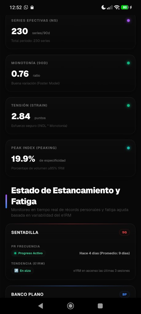 PRG Strength Dashboard - estado de estancamiento y fatiga